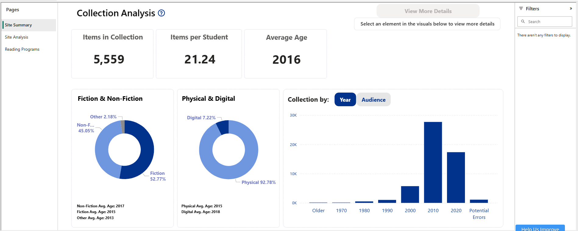Collection Analysis Report.